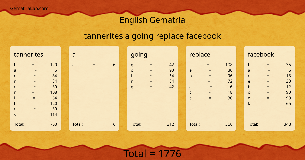 tannerites a going replace facebook in english Gematria